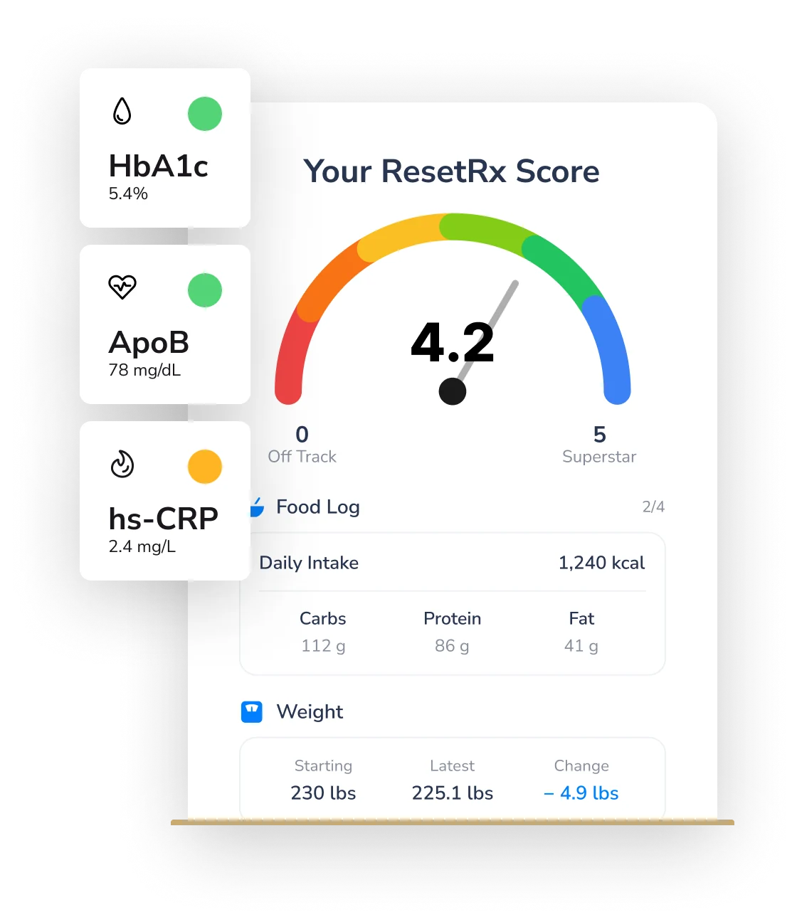 ResetRx app — score, biomarkers, food and weight log