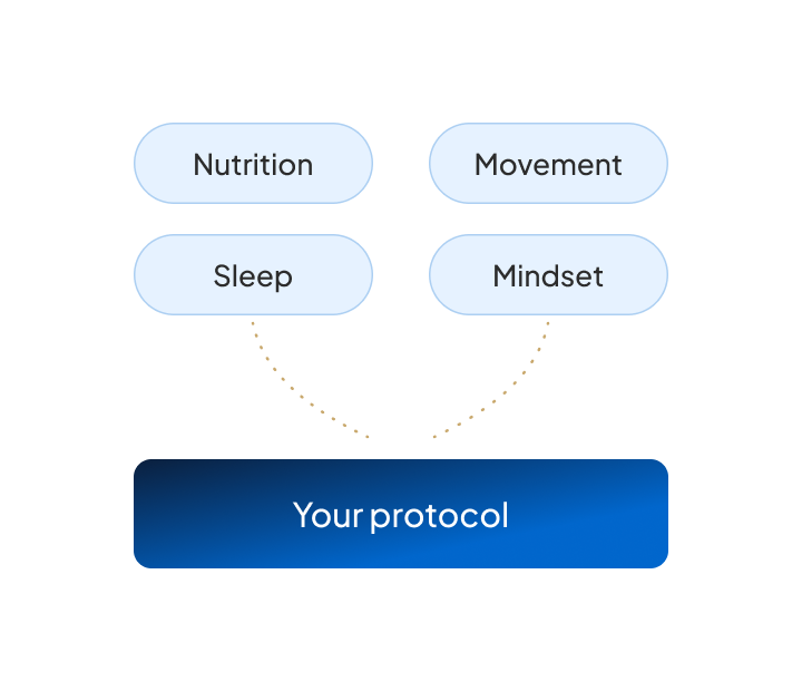 Get your personalized plan.