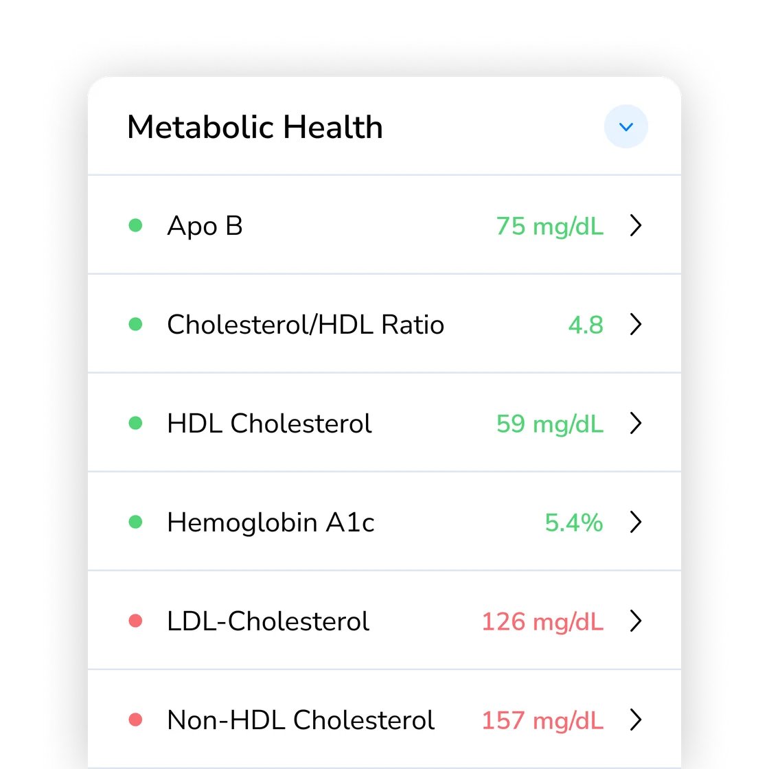 Biomarker panel results in the ResetRx app