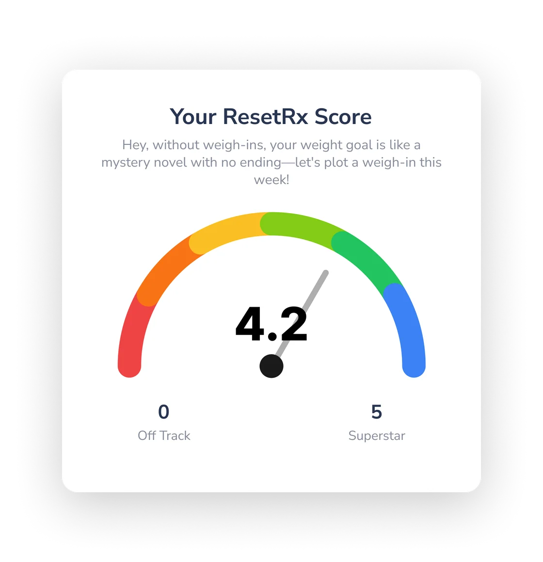 Your ResetRx Score in the app